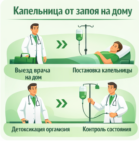 капельница от запоя в Эстосадке в клинике Санати